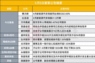 手感略差！布伦森15投7中得到25分4板6助 正负值为-17